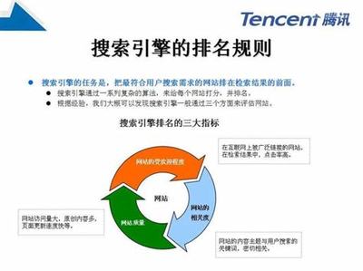 德州網(wǎng)絡SEO優(yōu)化師職責與2024年網(wǎng)絡信息安全軟件開發(fā)新趨勢