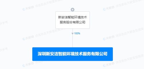 新安潔成立智能環(huán)境技術服務公司 發(fā)力AI軟件與網(wǎng)絡安全開發(fā)