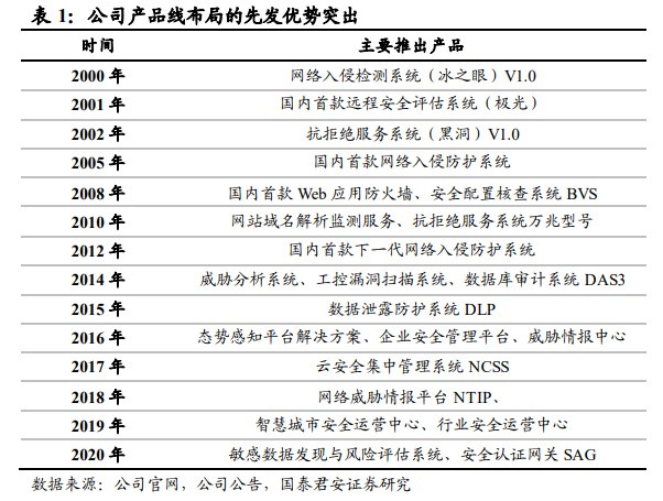 大L持C投資機(jī)會(huì) 網(wǎng)絡(luò)安全+國(guó)產(chǎn)軟件核心標(biāo)的，國(guó)產(chǎn)化增量可期